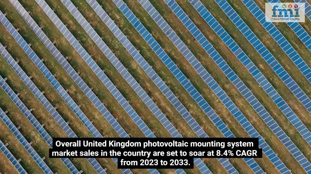 United Kingdom Photovoltaic Mounting System Market Size 2033