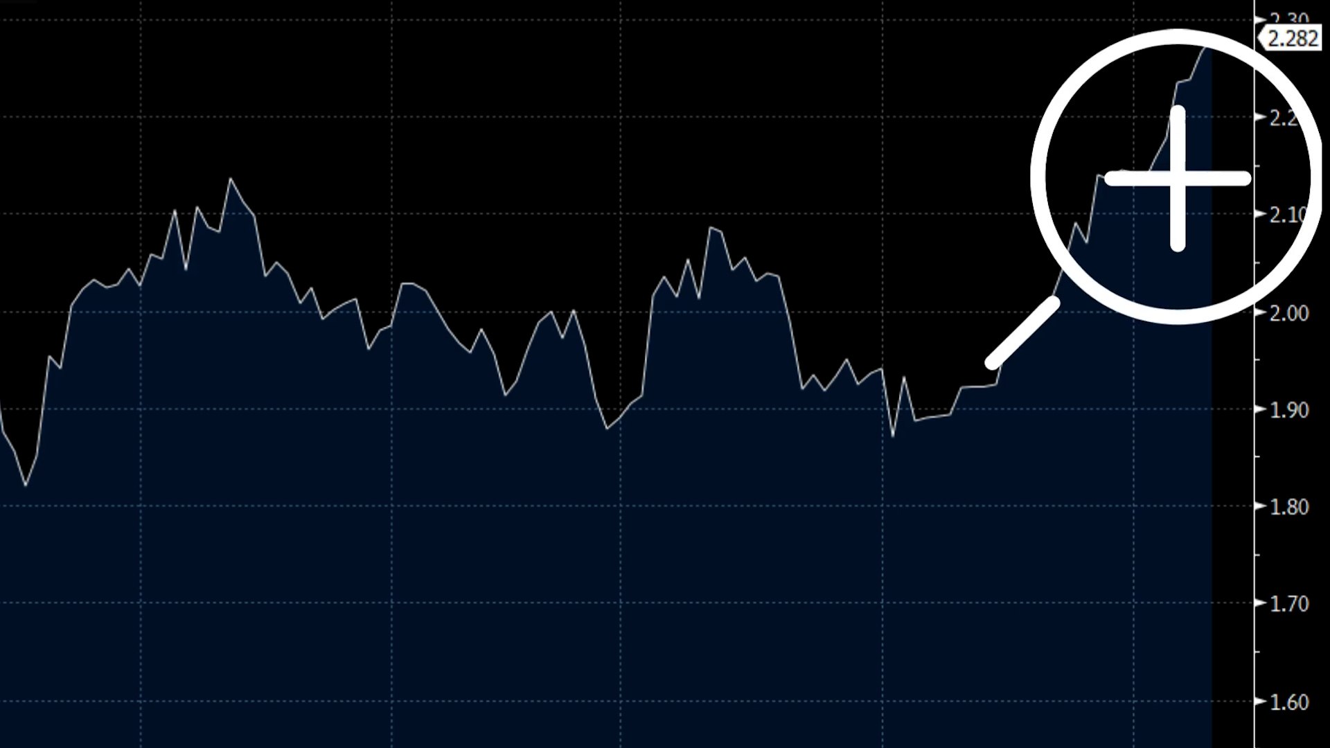 El guila real del Ibex que gusta a todos y puede subir ms del 20%