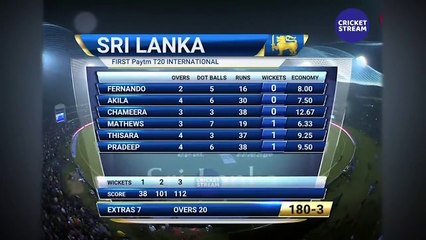 INDIA VS SRI LANKA 1ST T20 MATCH 2017 _ IND VS SL MOST SHOCKING MATCH EVER _ ROHIT DHONI KOHLI
