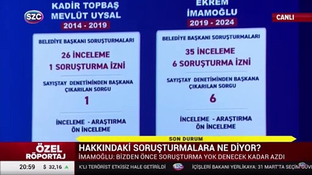Ekrem İmamoğlu: Cumhuriyet tarihinin en büyük soruşturmasını geçirdik