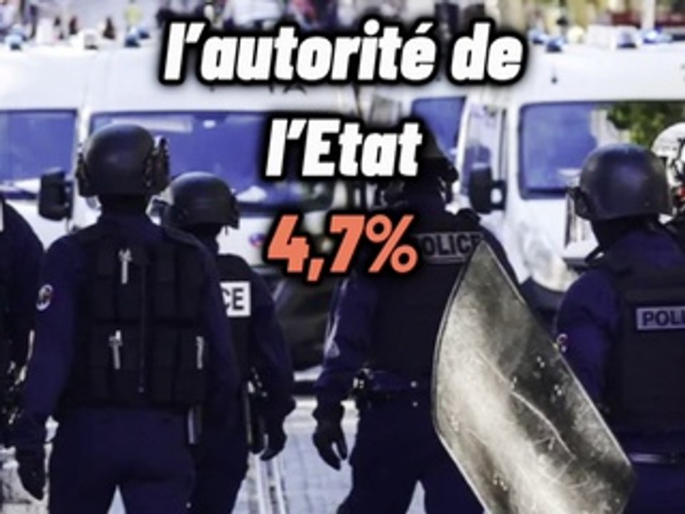 Quelles sont les peines les plus courantes dans les prisons ?
