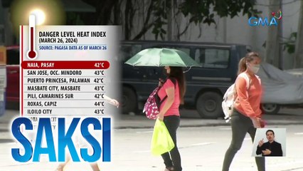 9 na lugar sa bansa, nagtala ng danger level na heat index; inaasahang peak ng tag-init, sa Abril o Mayo mararanasan | Saksi