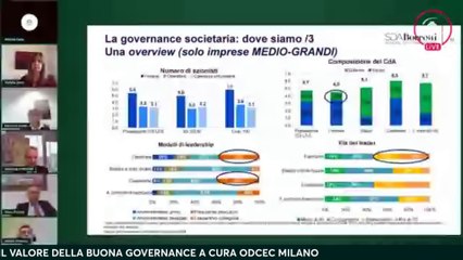GOVERNANCE TALKS IL VALORE DELLA BUONA GOVERNANCE