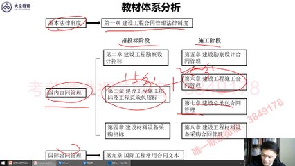01.1-建设工程合同管理法律制度1
