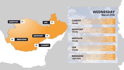 South Wales weather forecast 27 March