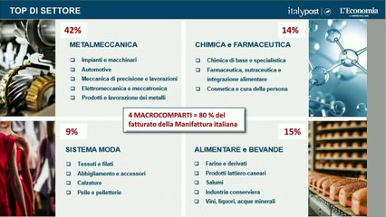 Le 50 imprese leader del settore Tessile e Moda