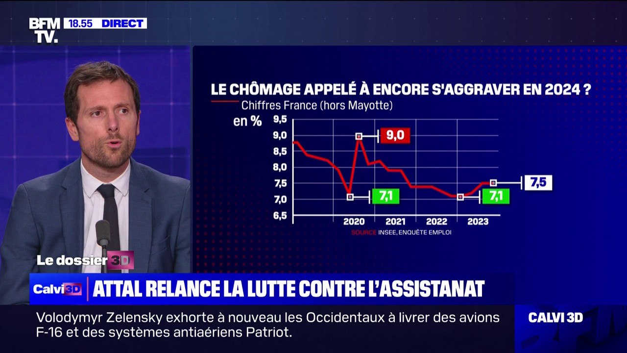 Mathieu Lefèvre (Renaissance): "Le gouvernement ne fait pas la guerre aux chômeurs. Il fait la guerre au chômage"
