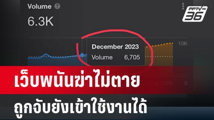 สำรวจ! เว็บพนันฆ่าไม่ตาย ถูกจับแต่เว็บยังเข้าใช้งานได้ | เข้มข่าวค่ำ | 28 มี.ค. 67