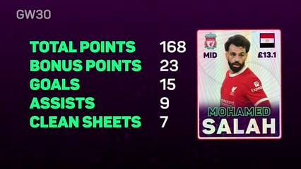 FPL Fantasy Focus - Gameweek 30: Salah back to his best?