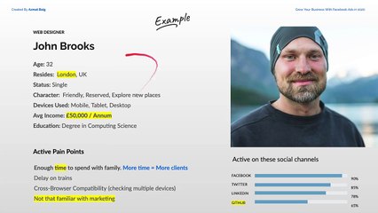 04 Personas, the Purchase Funnel and Target Audience