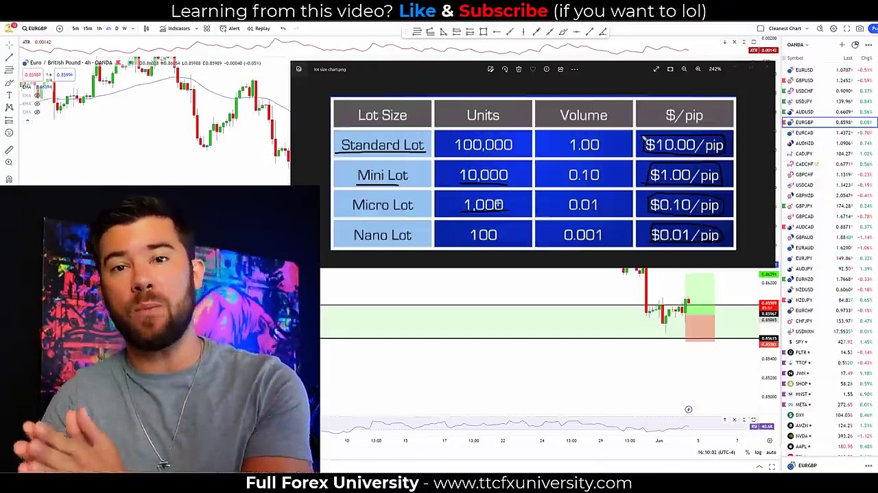Forex Trading For Beginners (In Under 27 Minutes…)