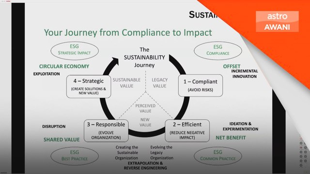 SDG 2030: Pemain industri di Malaysia perlu bergerak pantas