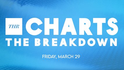 THR Charts: 'Love Is Blind' Tops Series Streaming Chart | THR Video