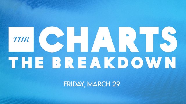 THR Charts: 'Love Is Blind' Tops Series Streaming Chart | THR Video