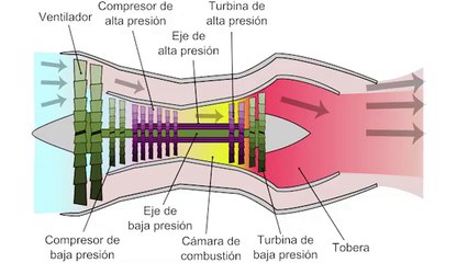 Aviones que cambiaron el Mundo_ Concorde