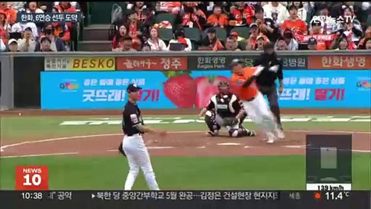 한화, KT 꺾고 6연승…17년 만에 선두 도약