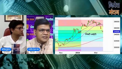 NIFTY IT INDEX ANALYSIS