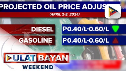 Dagdag-bawas sa presyo ng produktong petrolyo, nakaamba ngayong papasok na linggo
