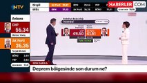 İSTANBUL İLÇELERİ OY ORANLARI 2024! İstanbul ilçe belediye seçim sonuçları CANLI TAKİP! İstanbul Yerel Seçim sonuçları nedir?
