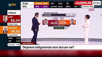 İSTANBUL İLÇELERİ OY ORANLARI 2024! İstanbul ilçe belediye seçim sonuçları CANLI TAKİP! İstanbul Yerel Seçim sonuçları nedir?