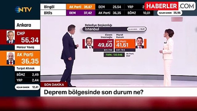 İSTANBUL İLÇELERİ OY ORANLARI 2024! İstanbul ilçe belediye seçim sonuçları CANLI TAKİP! İstanbul Yerel Seçim sonuçları nedir?