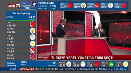 Türkiye yerel yöneticilerini seçti