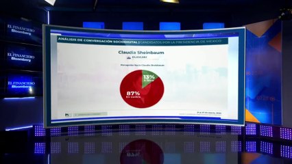 Xóchitl Gálvez sigue con su percepción positiva: Ximena Céspedes