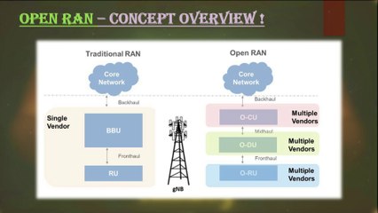 Session 1: Open RAN Basics Explained for Beginners | Introduction and Terminologies