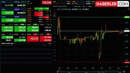 Dolar/TL Güne Değer Kazancıyla Başladı