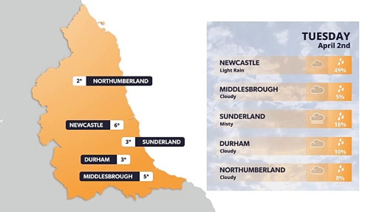 North East weather forecast 2 April