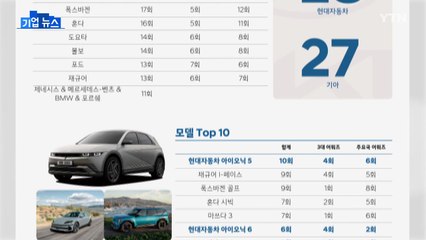 [기업] 현대차그룹, 전기차로 3년 연속 세계 올해의 차 선정 / YTN