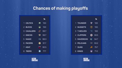 Who will be crowned NBA champions?