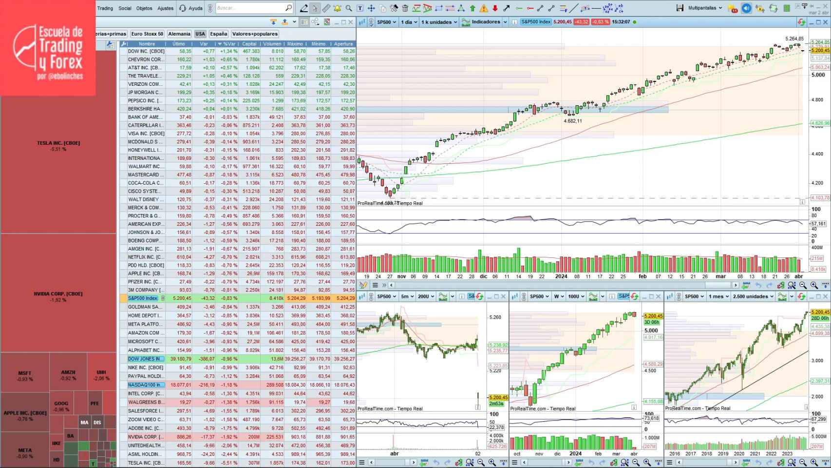 Ibex 35, la bolsa en directo hoy El Ibex 35 cae un 0,89% y se