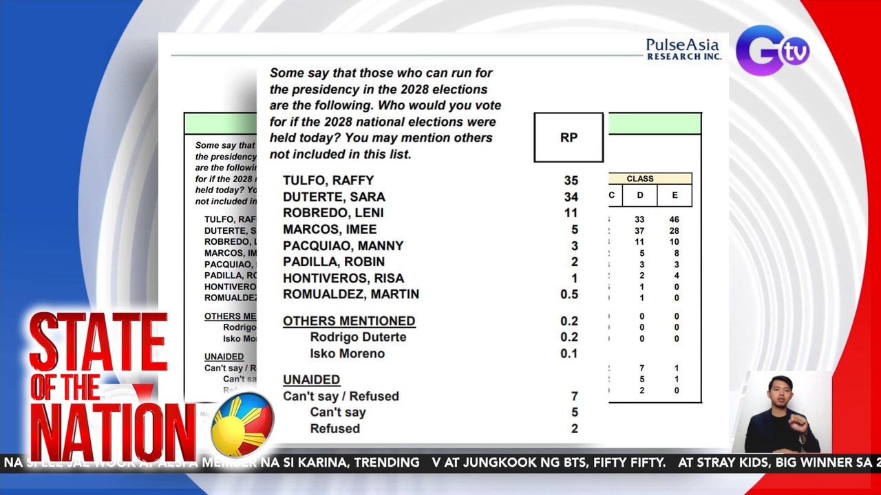 Raffy Tulfo at Vice President Sara Duterte, nag-statistical tie sa 2028 Presidential and Vice-Presidential Preference Survey ng Pulse Asia | SONA
