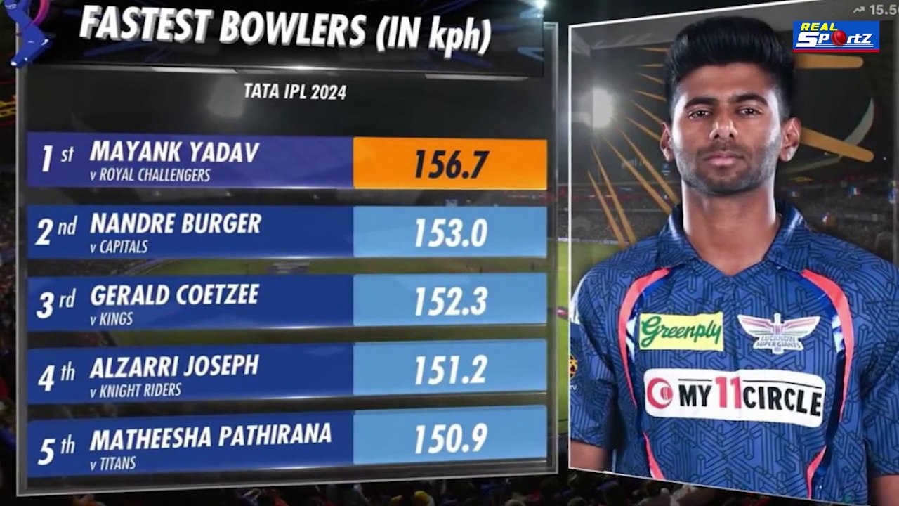 Mayank Yadav Bowling Today vs RCB | Mayank Yadav 157 Kmph Bowling | Mayank Yadav Bowling | RCB vs LSG