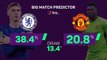 Chelsea vs Manchester United - Big Match Predictor