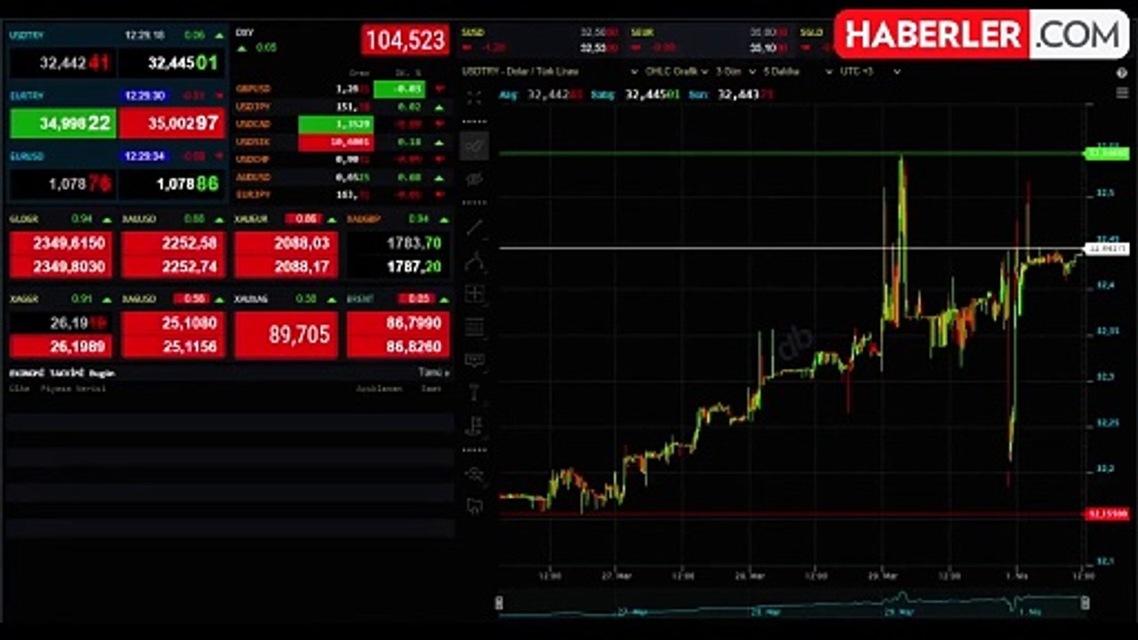 3 NİSAN Gram, çeyrek ve cumhuriyet altını ne kadar oldu? Piyasada son durum ne?