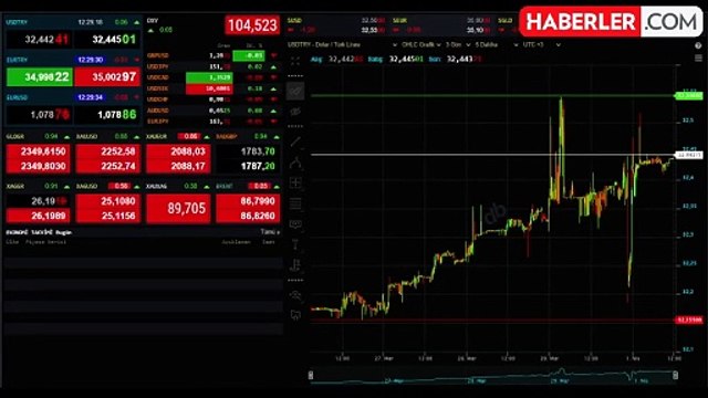 3 NİSAN Gram, çeyrek ve cumhuriyet altını ne kadar oldu? Piyasada son durum ne?