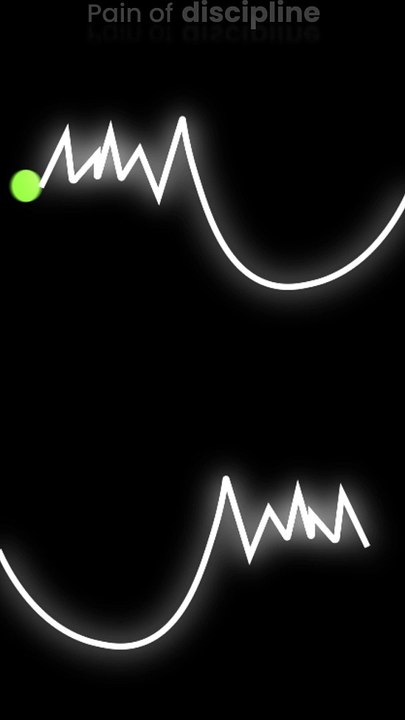 Discipline vs regret