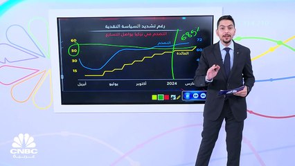 التضخم في تركيا يتسارع بالرغم من رفع الفائدة.. ما السبب؟