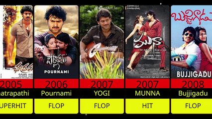 Prabhas Filmography 🎬
