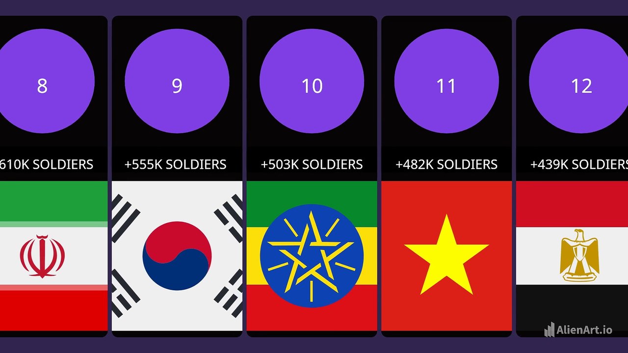 LES ARMEES LES PLUS PUISSANTES AU MONDE