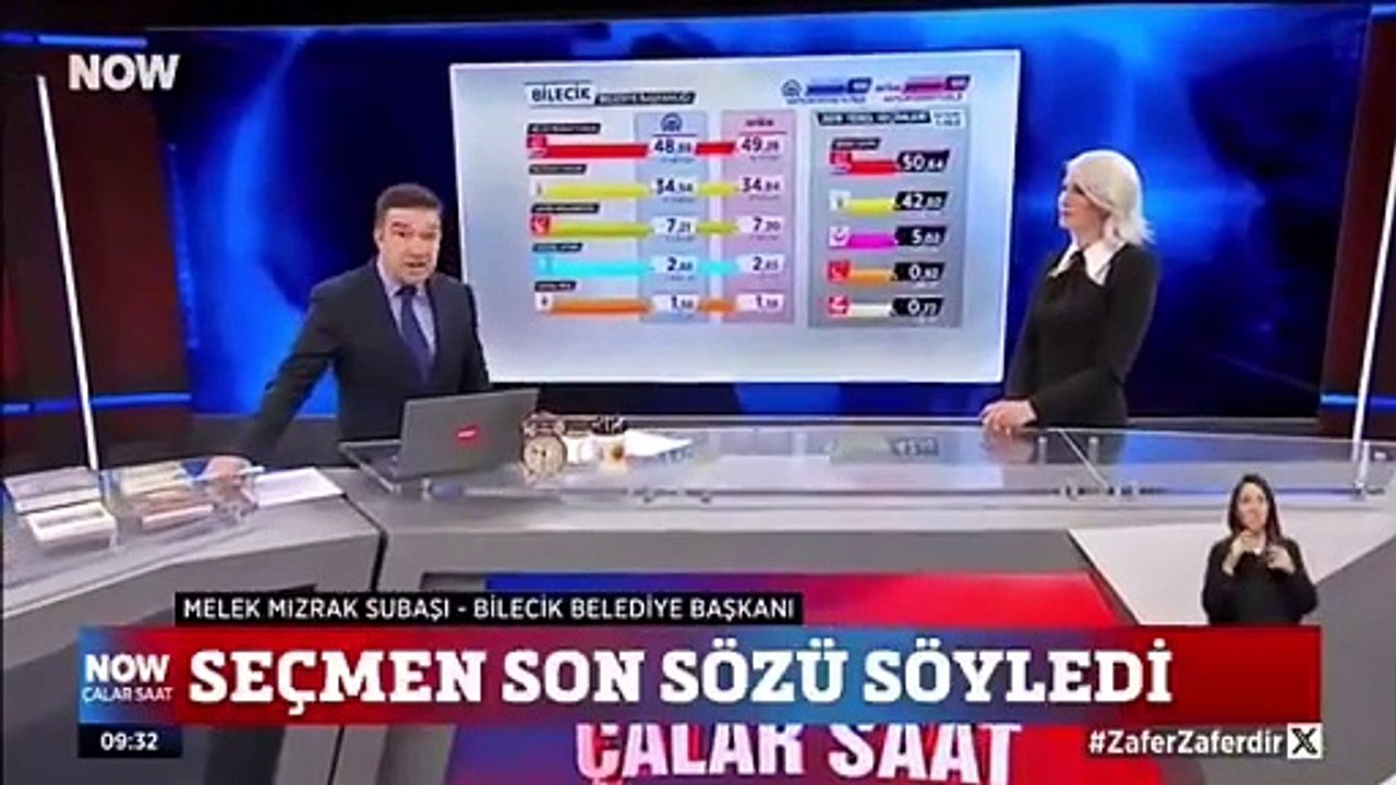 CHP’li Bilecik Belediye Başkanı Melek Mızrak Subaşı: Masası yok, sandalyesi yok, işe gelmiyor ama belediyeden 30 bin TL maaş alıyor. Son 75 günde 150 kişi işe almışlar.