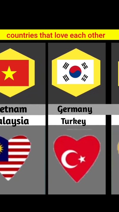Countries that love each other ❣️
