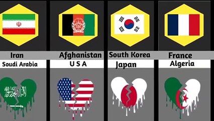 Countries That Hate Each other 