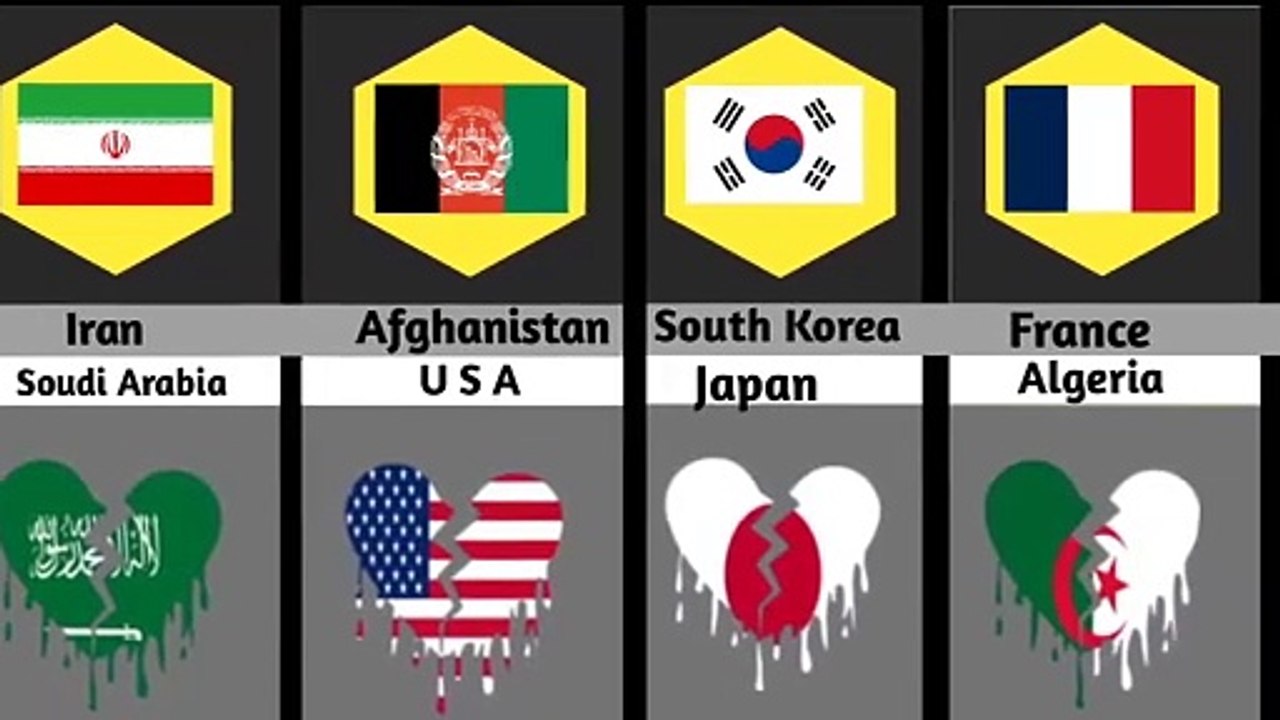 Countries That Hate Each other 