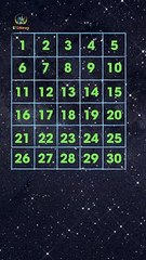 Đoán được số bạn chọn