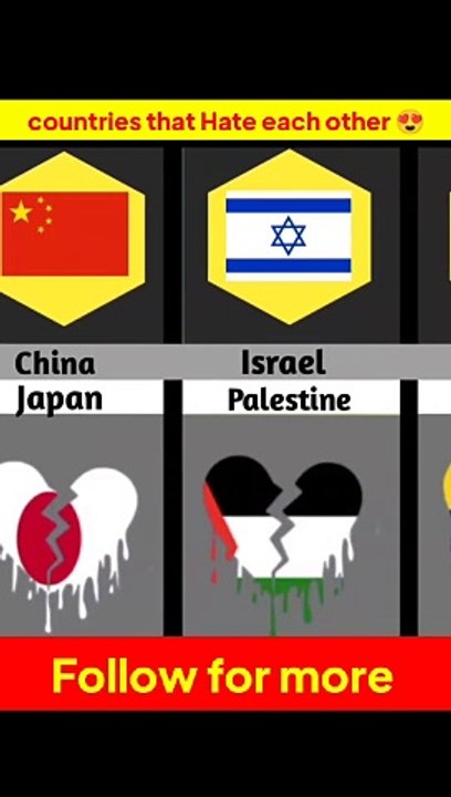 Countries that hate each other 