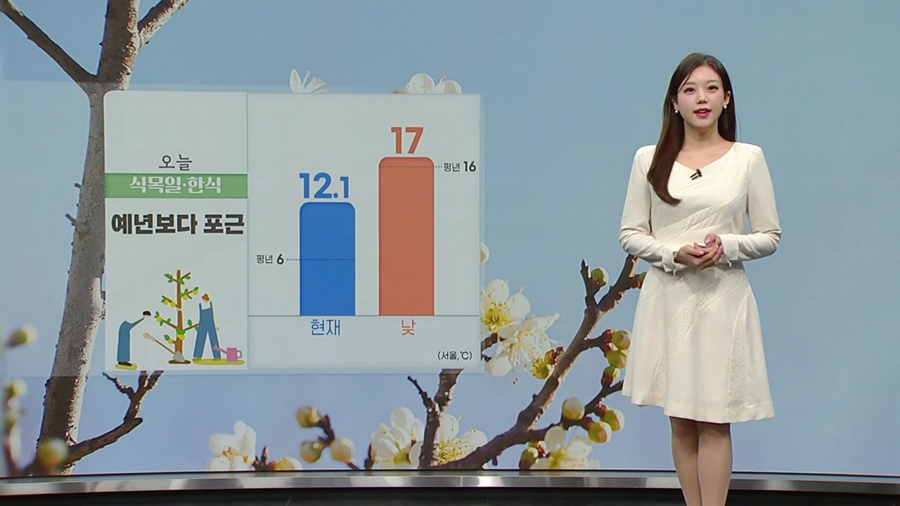 [날씨] 오늘 식목일·한식, 맑고 포근...큰 일교차 유의 / YTN