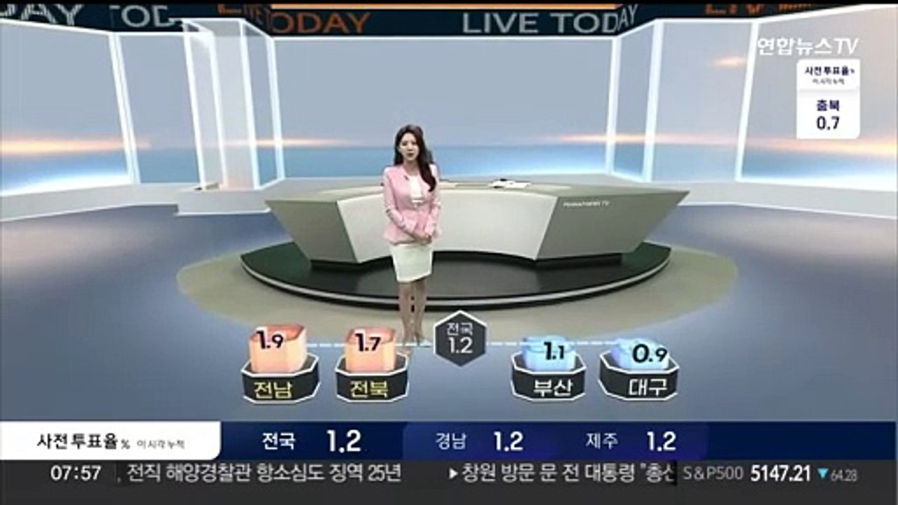 전국 사전투표 순조…투표율 1.2% 넘어서